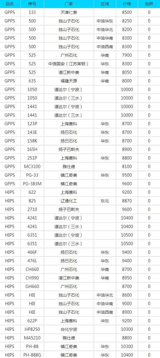 玉溪PVC电力管采购参考：6月29日废品市场报价全景