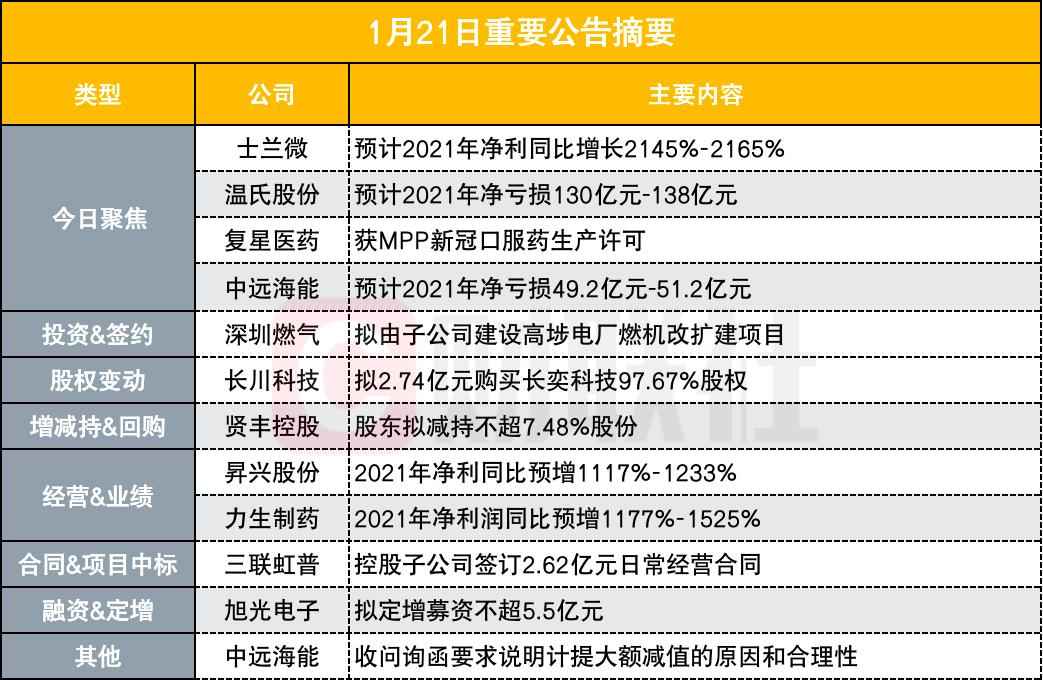 乌海mpp电力管供应 盘后公告集锦｜单季和全年净利均创历史新高！半导体龙头年报预增22倍