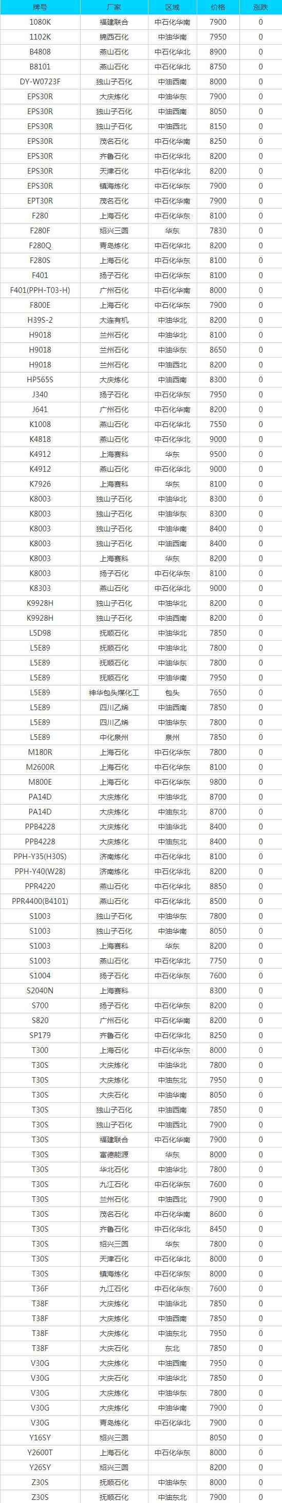 萍乡PVC电力管价格及6月29日废纸、废钢、废铜、废铝、废不锈钢、废电瓶、废塑料报价参考