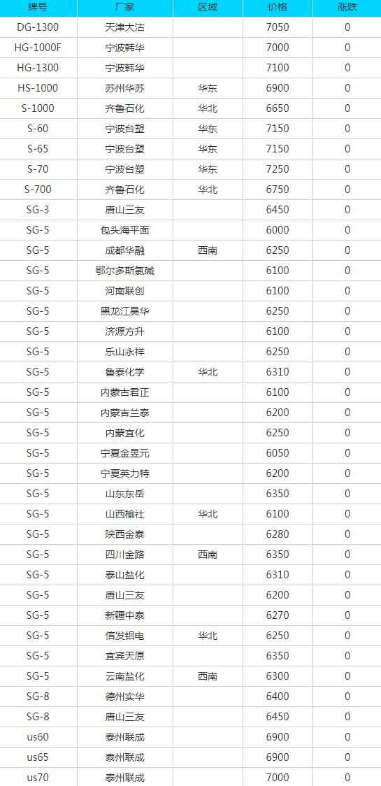 萍乡PVC电力管价格及6月29日废纸、废钢、废铜、废铝、废不锈钢、废电瓶、废塑料报价参考