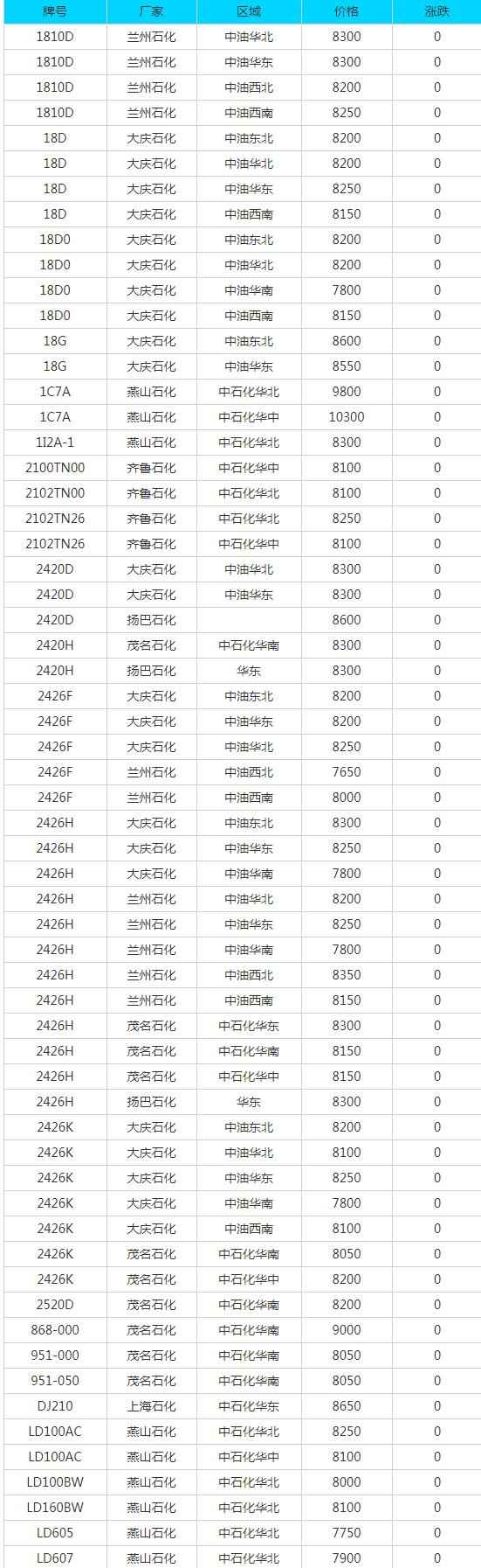 萍乡PVC电力管价格及6月29日废纸、废钢、废铜、废铝、废不锈钢、废电瓶、废塑料报价参考
