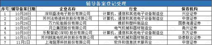 苏州CPVC电力管定制与IPO动态周报：燧原科技领衔申报潮