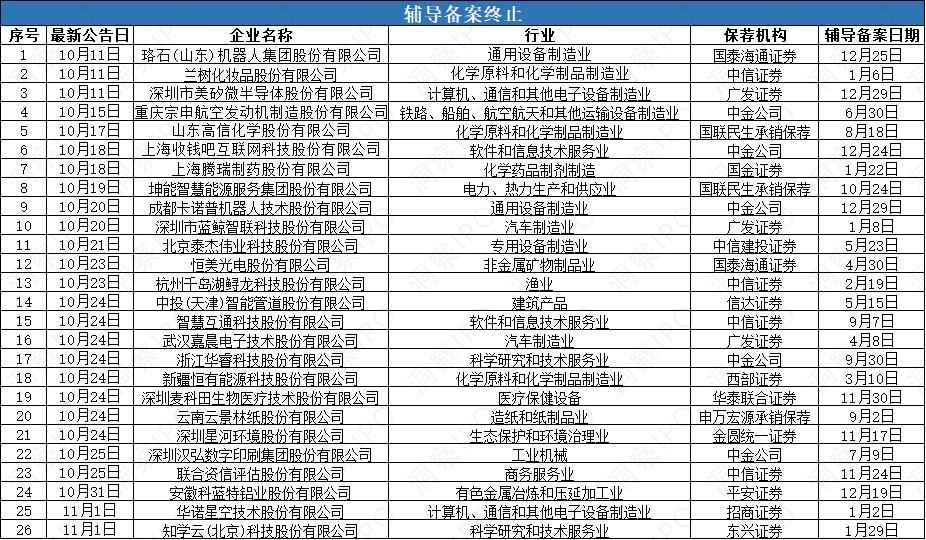 苏州CPVC电力管定制与IPO动态周报：燧原科技领衔申报潮
