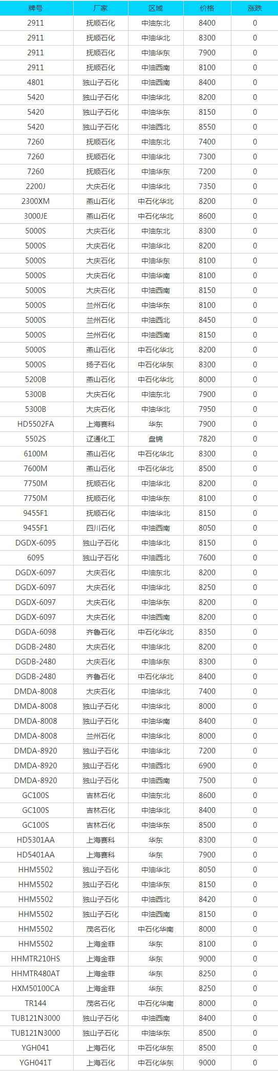 江门PE电力管采购指南：奥仁格管道品牌推荐及7月14日废品报价参考