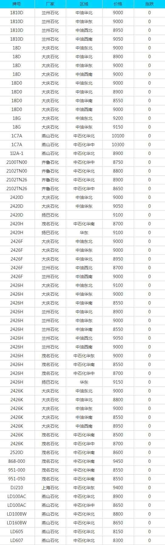 江门PE电力管采购指南：奥仁格管道品牌推荐及7月14日废品报价参考