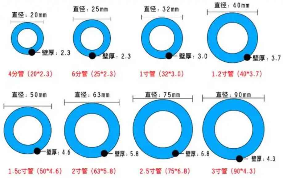 电力PE管160广州 详解PE管上的字母与数字含义 电力PE管160广州 详解PE管上的字母与数字含义