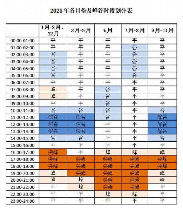 奥仁格管道推荐：芝罘电力管价格公告与烟台2025年电价详解