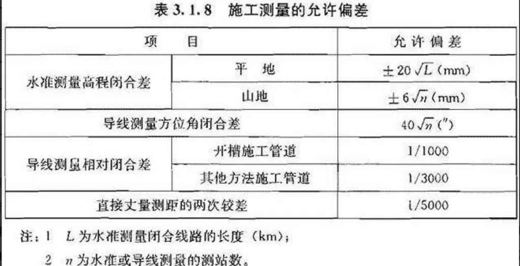 HDPE电力管验收规范全解析:GB50268-2008标准与奥仁格管道应用指南 HDPE电力管验收规范全解析:GB50268-2008标准与奥仁格管道应用指南