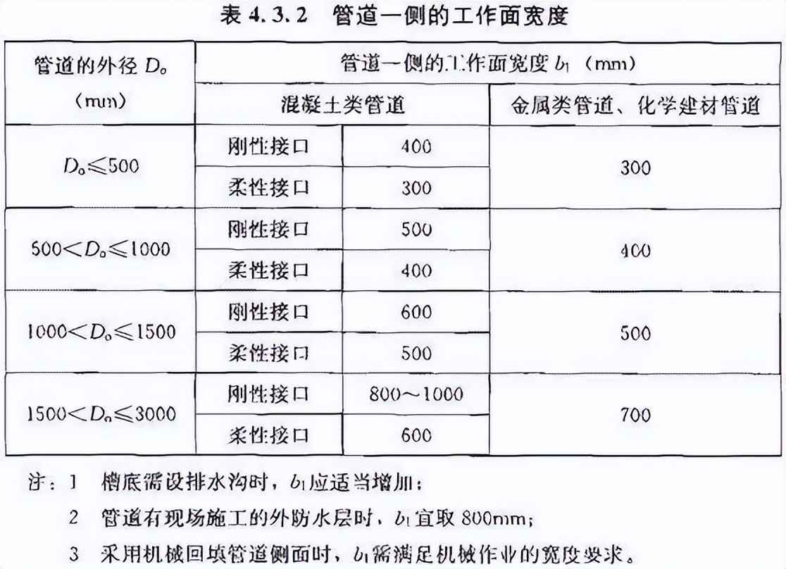 HDPE电力管验收规范全解析:GB50268-2008标准与奥仁格管道应用指南 HDPE电力管验收规范全解析:GB50268-2008标准与奥仁格管道应用指南