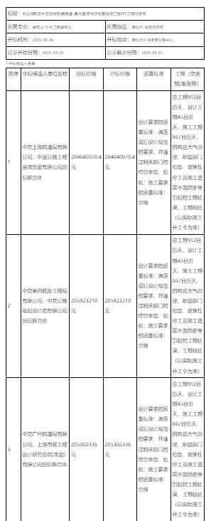 河北廊坊科技创新区翔瑞路管网EPC工程中标结果重磅揭晓 河北廊坊科技创新区翔瑞路管网EPC工程中标结果重磅揭晓